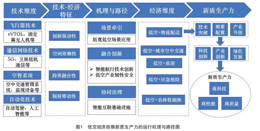 轉發(fā)歐陽日輝老師的內(nèi)容，放在第五小標前.png